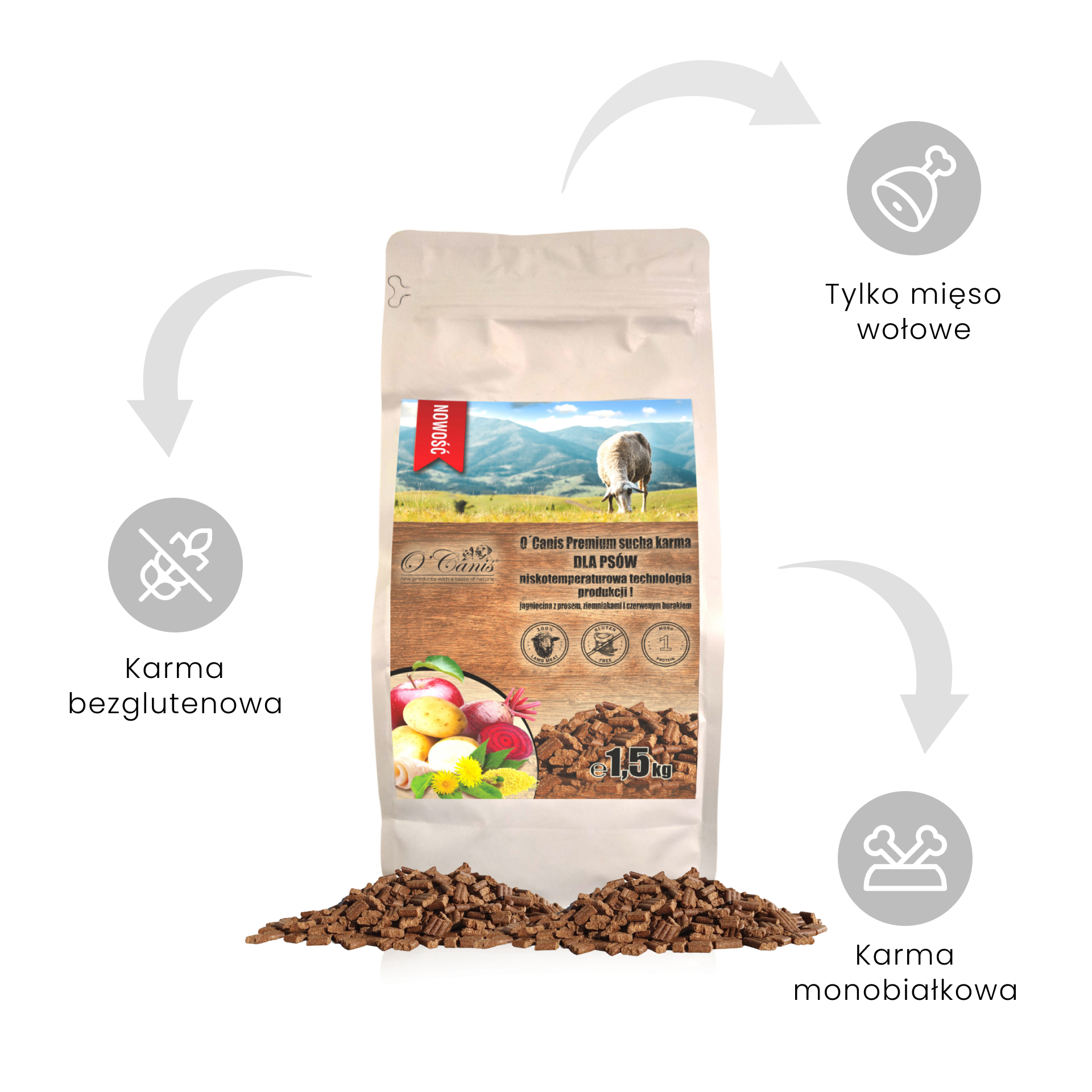 NOWOŚĆ: O'Canis sucha karma premium dla psa z jagnięciny z prosem, kartoflami, czerwonym burakiem oraz  jabłkiem 1,5kg - alternatywa dla karm pieczonych