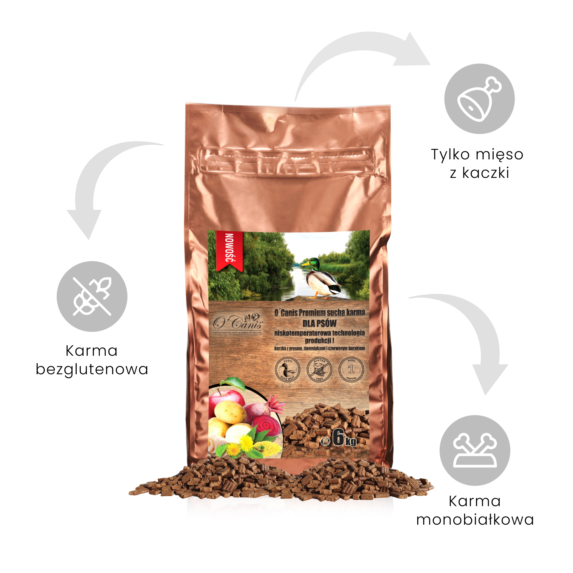 NOWOŚĆ: O'Canis sucha karma premium dla psa z mięsem kaczki oraz prosem, ziemniakami i czerwonym burakiem 6kg - alternatywa dla karm pieczonych